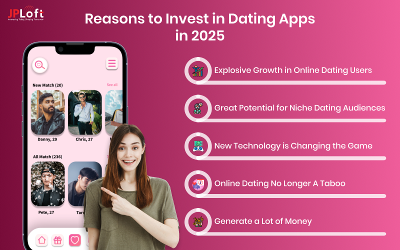 Reasons to Invest in Dating Apps in 2025